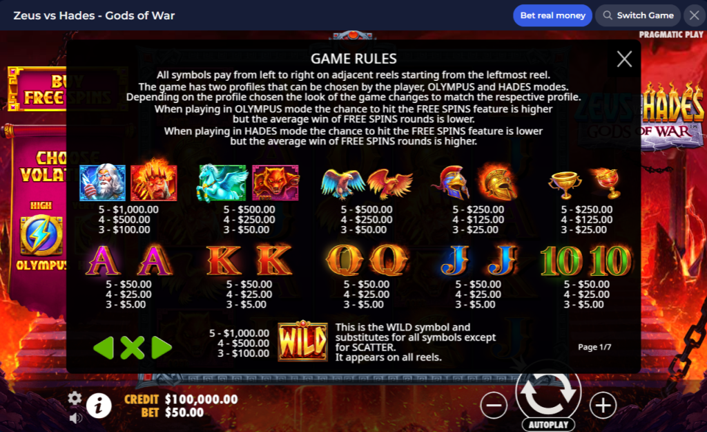 Zeus vs Hades Gods of War Paytable