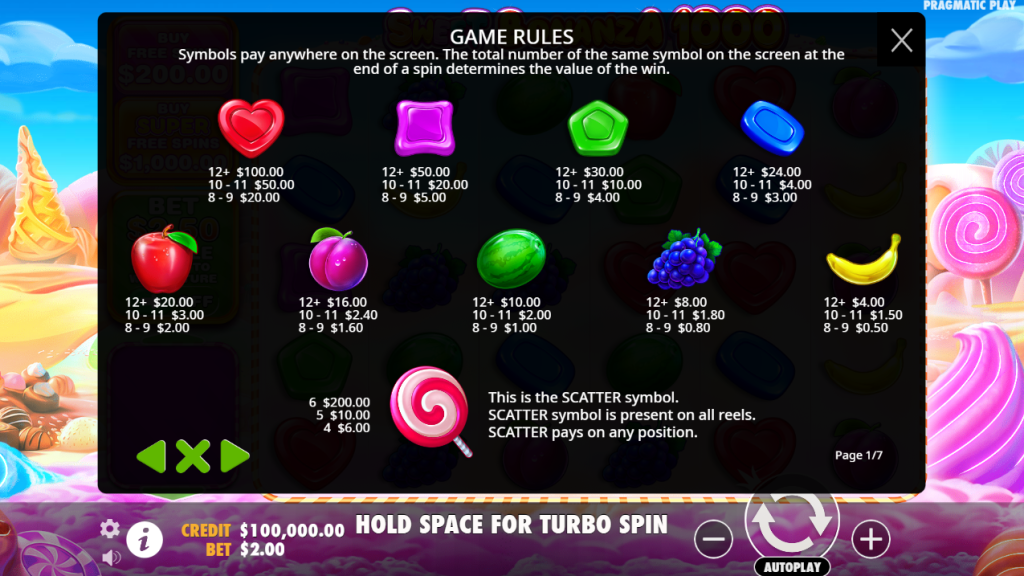 Sweet Bonanza 1000 Payout Table